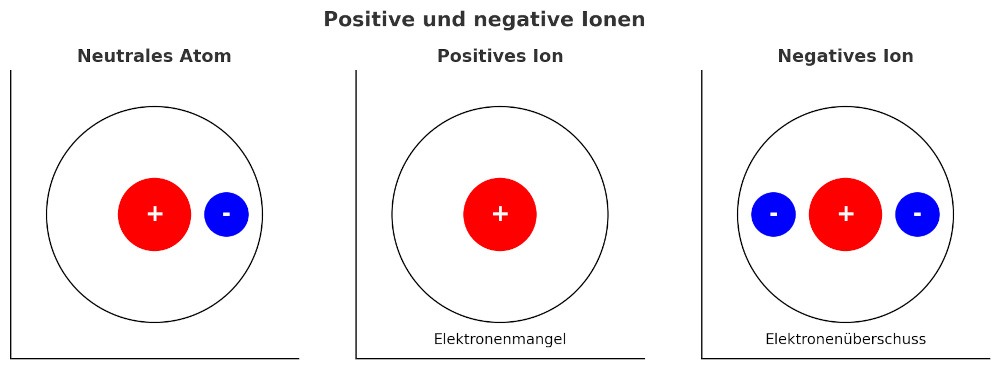 Unsere Kolloide sind reich an wertvollen Ionen