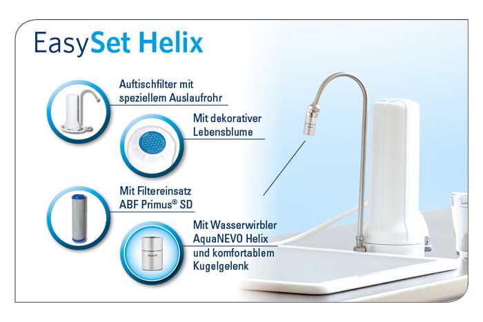 Auftisch Filtergehäuse ALVITO EasySet Helix - Wasseraufbereitung für zu Hause