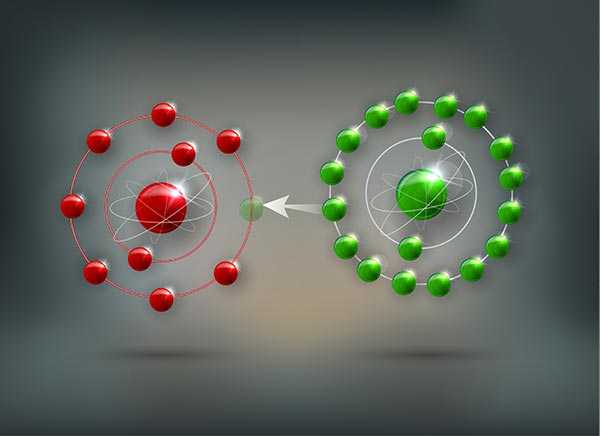 Von einem grünen Atom geht ein Elektron der äußeren Schale zu einem roten freien Radikal über. Das nennt man Reduktion